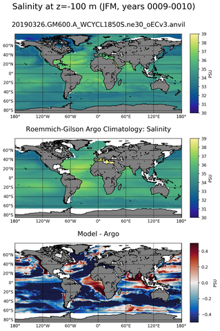 JFM Model Salinity compared with Argo observations