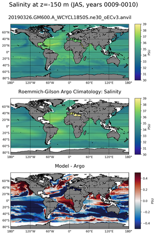 JAS Model Salinity compared with Argo observations