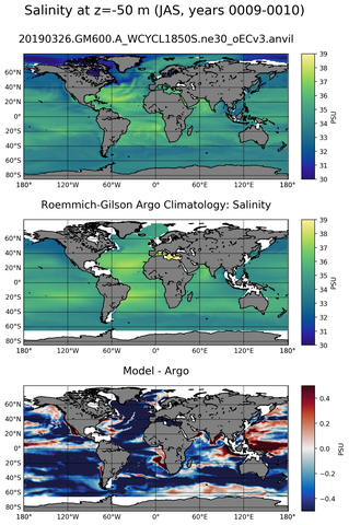 JAS Model Salinity compared with Argo observations