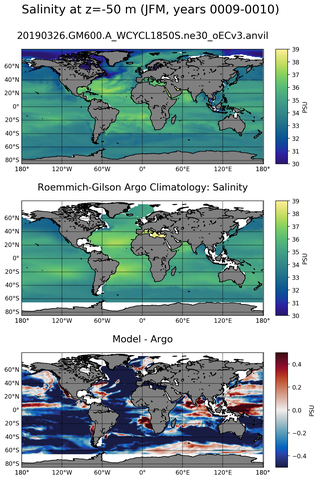 JFM Model Salinity compared with Argo observations