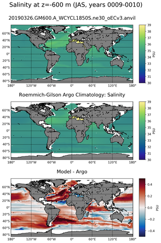 JAS Model Salinity compared with Argo observations