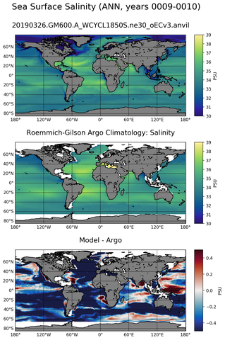 ANN Model Salinity compared with Argo observations