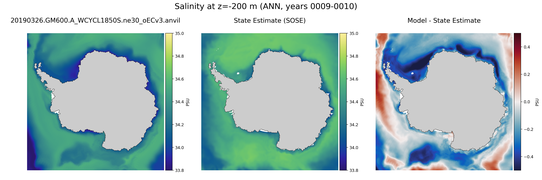 ANN Salinity