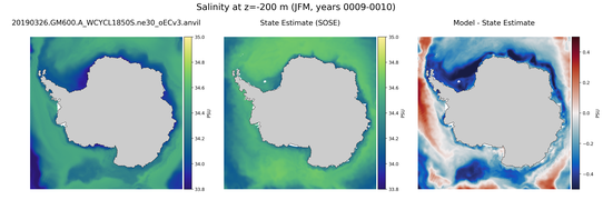 JFM Salinity