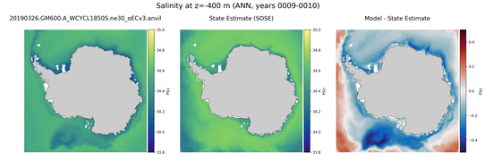 ANN Salinity