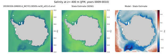 JFM Salinity
