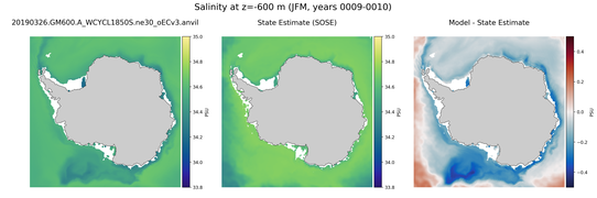 JFM Salinity