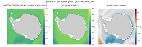 ANN Salinity