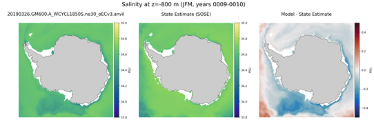 JFM Salinity