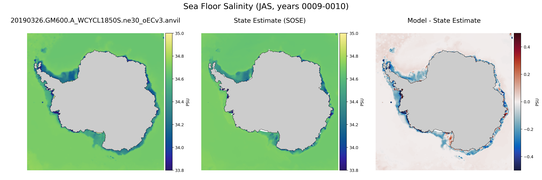 JAS Salinity