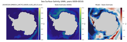 ANN Salinity