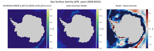 JFM Salinity