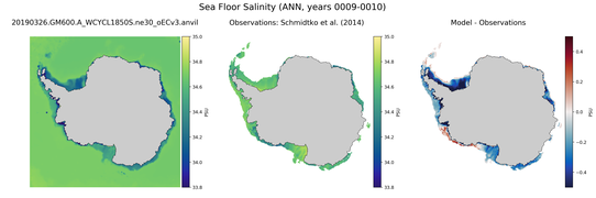 ANN Salinity