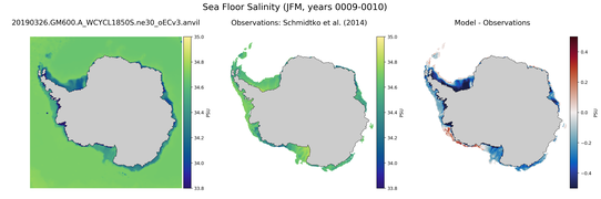 JFM Salinity