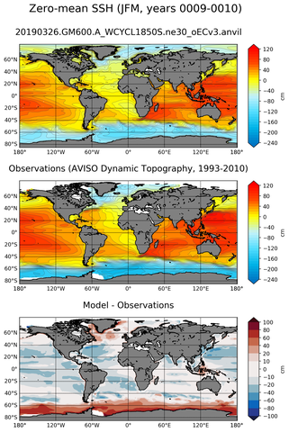 JFM Mean Sea Surface Height