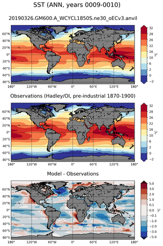 ANN Mean Sea Surface Temperature