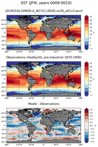 JFM Mean Sea Surface Temperature