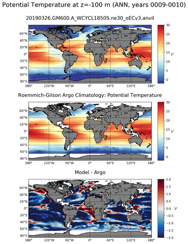 ANN Model potential temperature compared with Argo observations