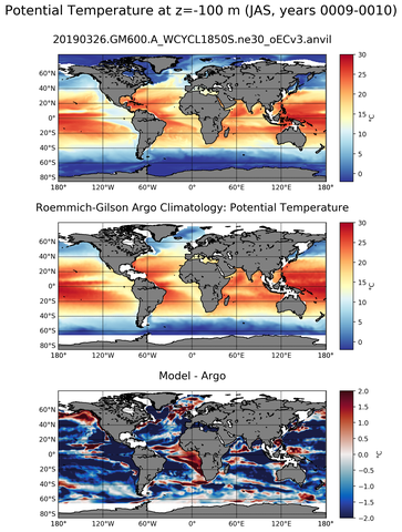 JAS Model potential temperature compared with Argo observations