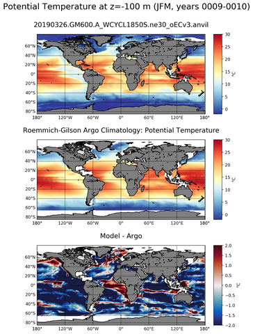 JFM Model potential temperature compared with Argo observations