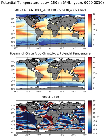 ANN Model potential temperature compared with Argo observations