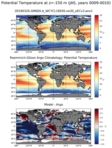 JAS Model potential temperature compared with Argo observations