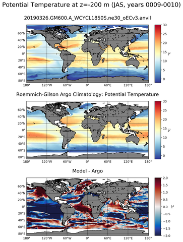 JAS Model potential temperature compared with Argo observations