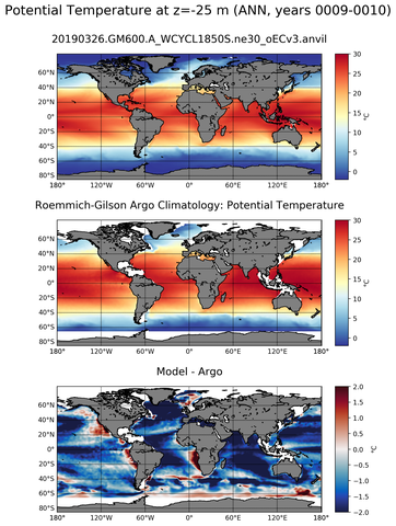 ANN Model potential temperature compared with Argo observations