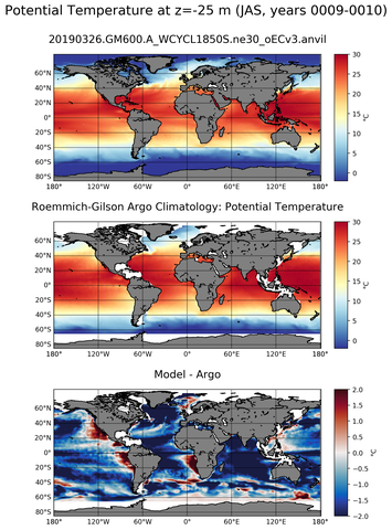 JAS Model potential temperature compared with Argo observations