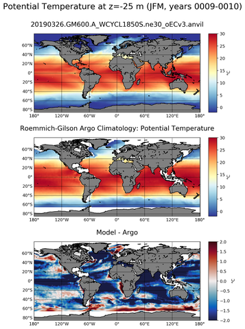 JFM Model potential temperature compared with Argo observations