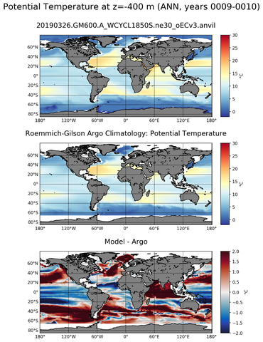 ANN Model potential temperature compared with Argo observations