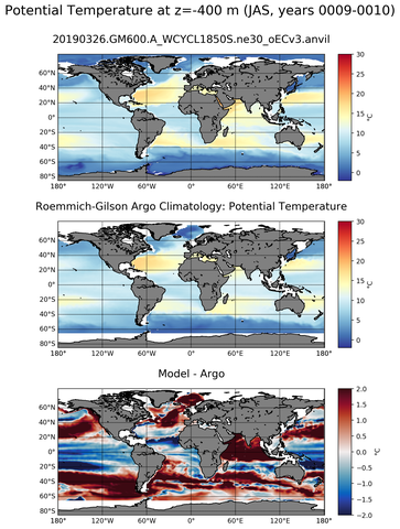JAS Model potential temperature compared with Argo observations