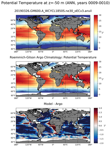 ANN Model potential temperature compared with Argo observations