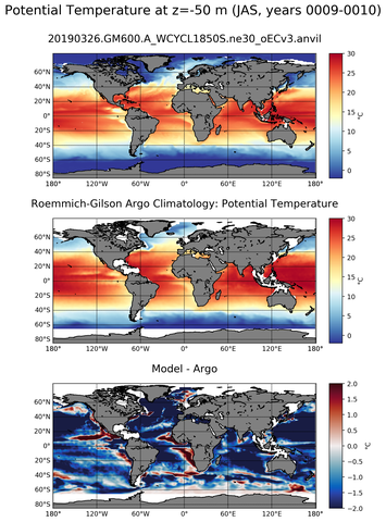 JAS Model potential temperature compared with Argo observations