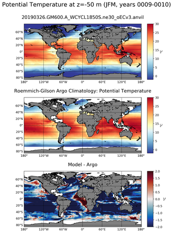 JFM Model potential temperature compared with Argo observations