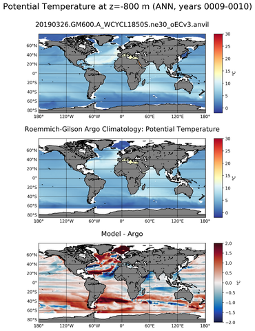ANN Model potential temperature compared with Argo observations