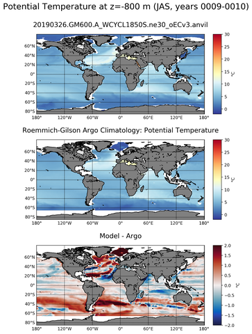 JAS Model potential temperature compared with Argo observations