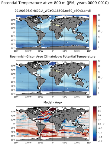 JFM Model potential temperature compared with Argo observations