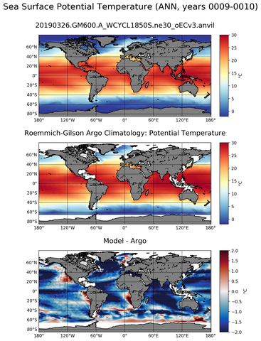 ANN Model potential temperature compared with Argo observations