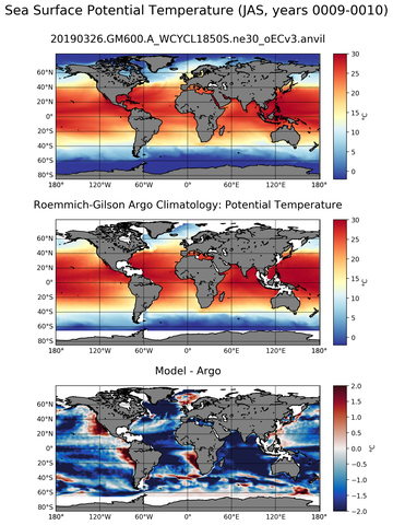 JAS Model potential temperature compared with Argo observations