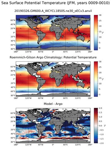 JFM Model potential temperature compared with Argo observations