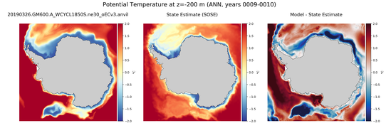 ANN Potential Temperature
