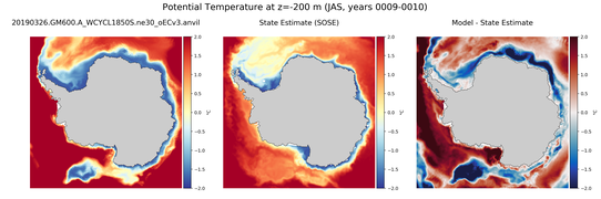 JAS Potential Temperature
