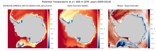 JFM Potential Temperature