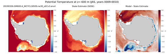 JAS Potential Temperature