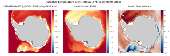 JFM Potential Temperature