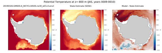 JAS Potential Temperature