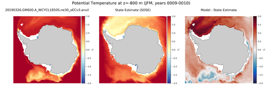 JFM Potential Temperature