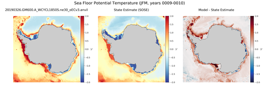 JFM Potential Temperature