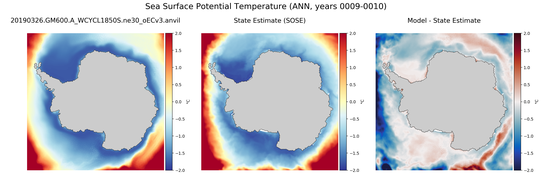 ANN Potential Temperature